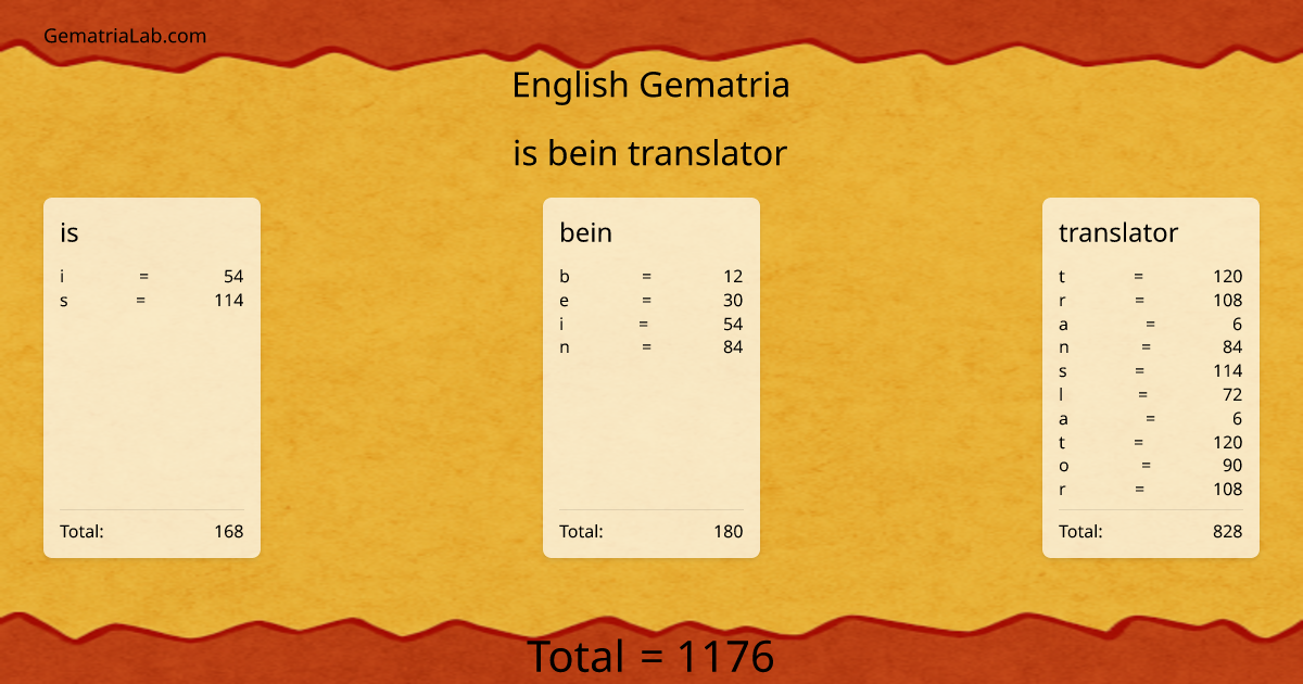 is bein translator in english Gematria